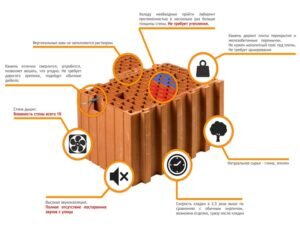 Расчет по материалам. Смотрите видеоГазоблок. Тех.параметрыКерамический блок. Тех.парметры