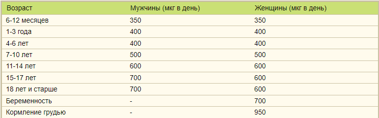 Витамины А, Е, F (комплекс)