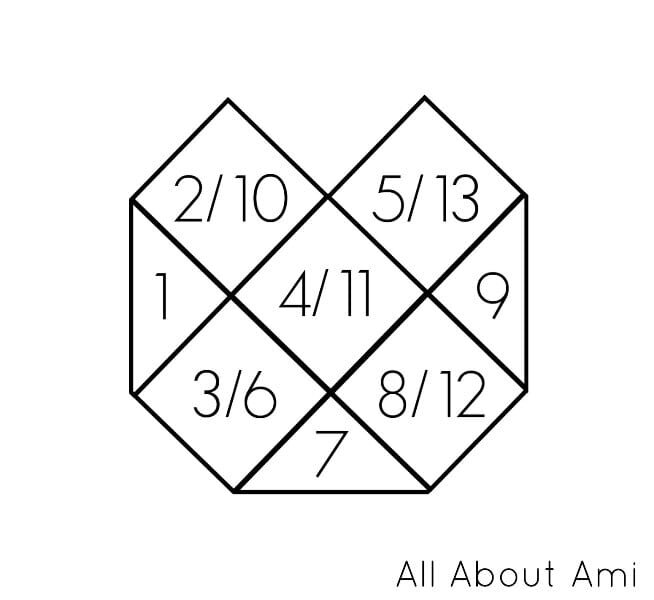 Схема соединения элементов авоськи
