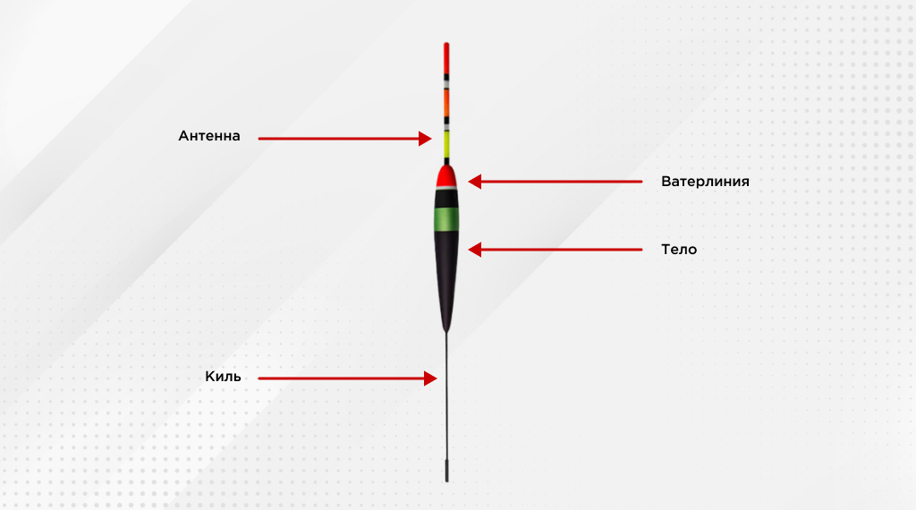Как выбрать правильный поплавок для рыбалки