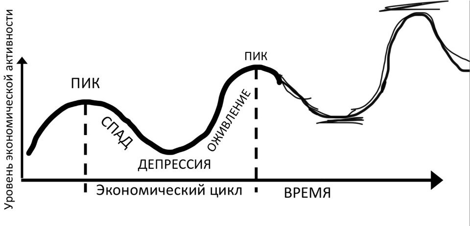 Цикличность в дизайне