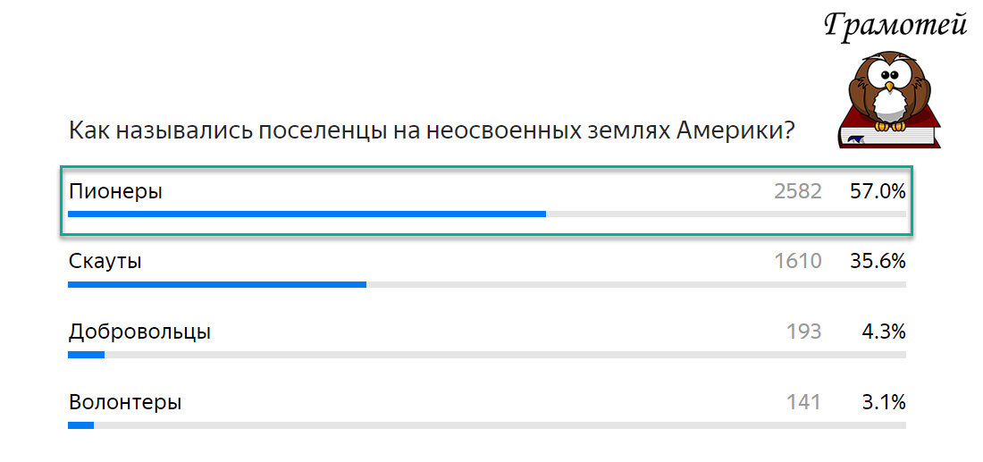 Поселенцы на неосвоенных землях Америки называли пионерами. Фото автора