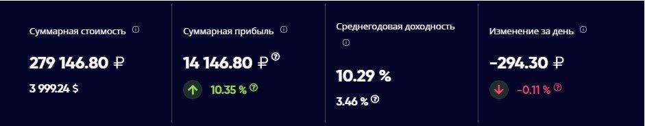 Результат 1-го года, 53 неделя