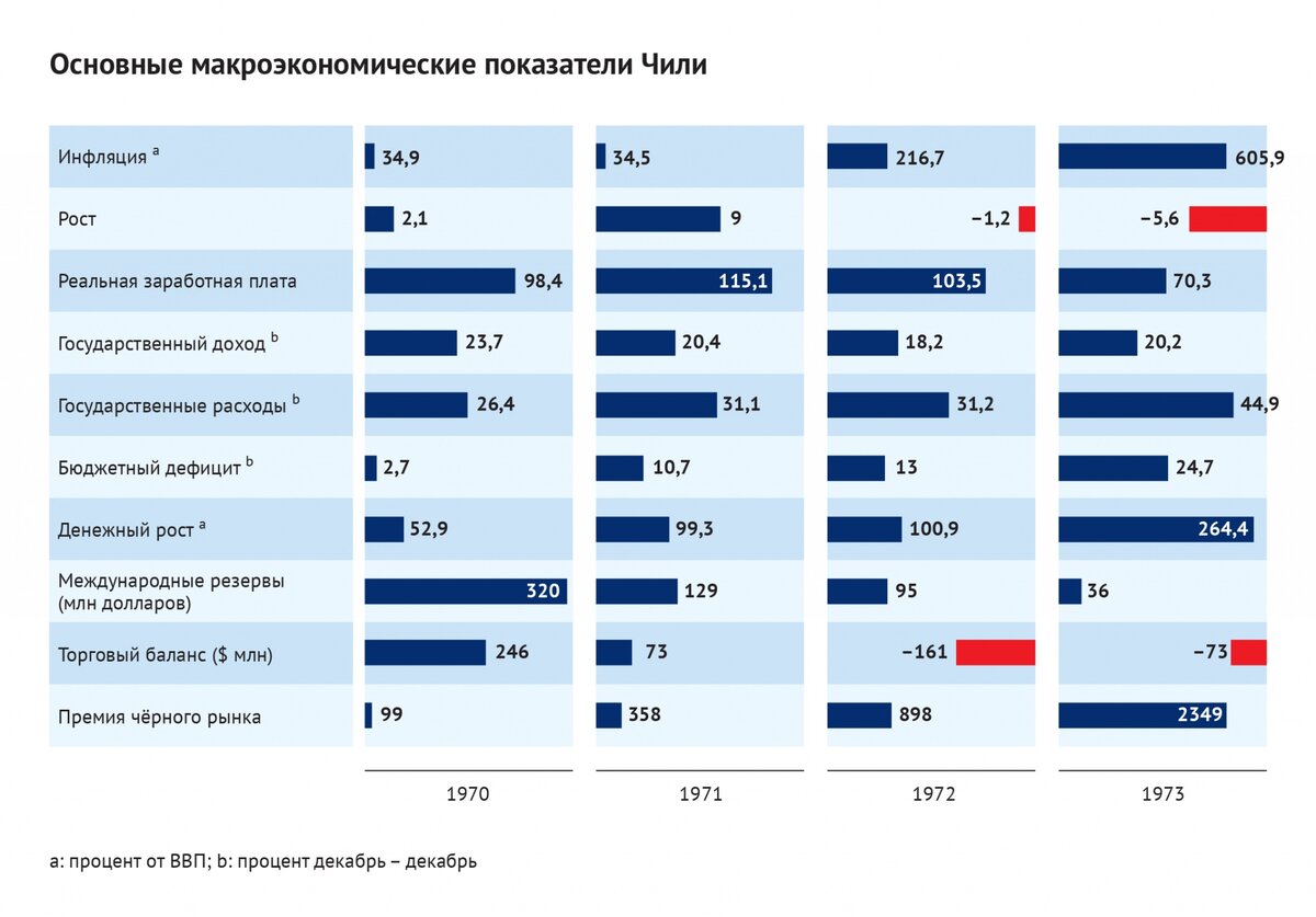 ввп по странам. страны с устойчивой экономикой. ввп стран. страны с устойчивой экономикой. экономические показатели устойчивого развития.