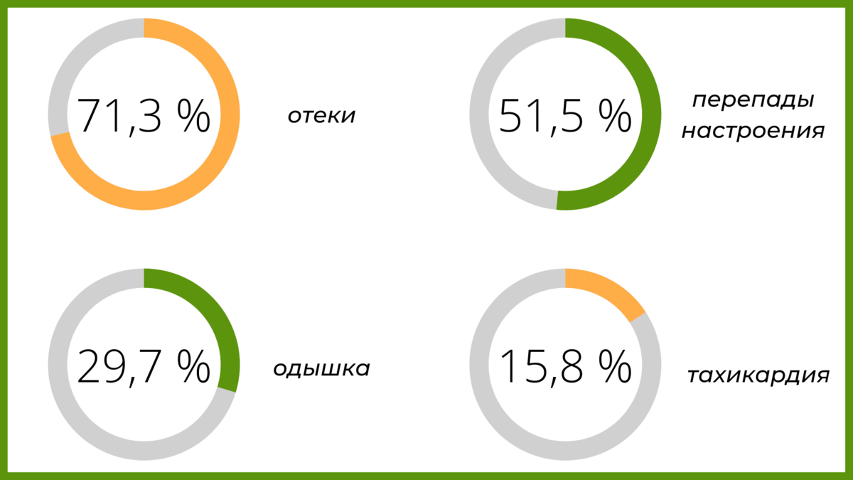 Отеки при гипотиреозе: почему возникают и как выглядят | Ангелина Буваева |  тренер-диетолог онлайн и в СПб | Дзен