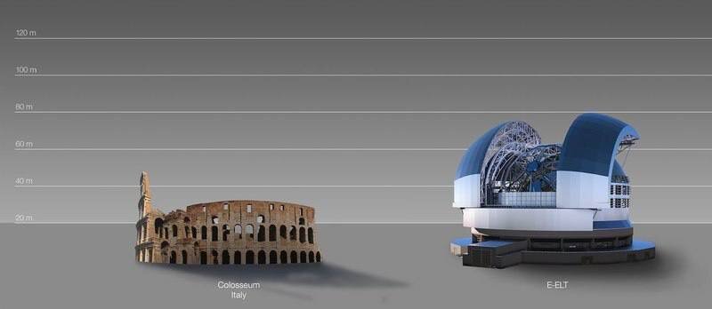   Эту картинку Европейское космическое агентство выпустило, чтобы вы поняли: Очень Большой Телескоп (E-ELT), который строится в Чили, неспроста так называется.