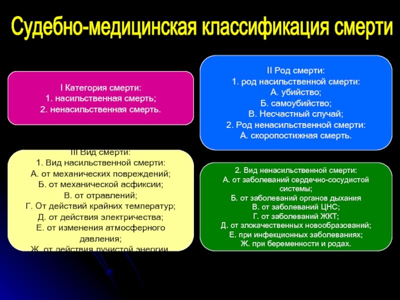 насильственная смерть 