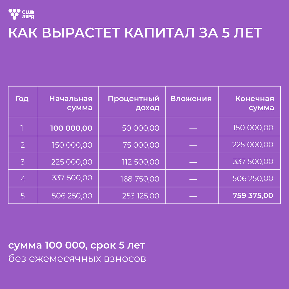 50% годовых, © Методика Юлии Киселевич