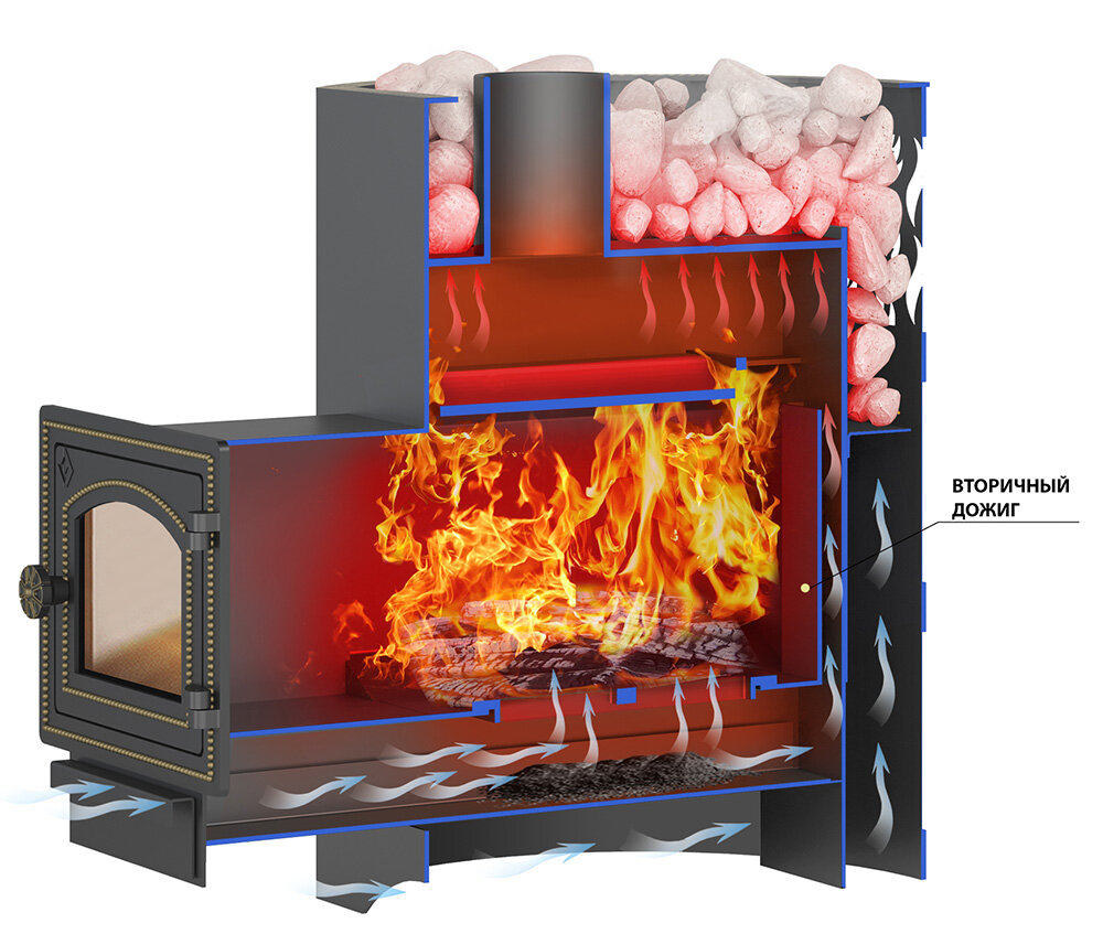 Вторичный дожиг в стальной печи, забор из поддувала