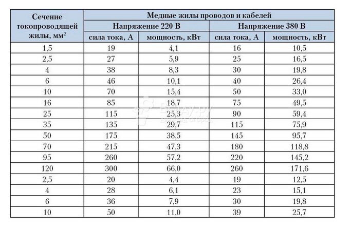  УЗО и автоматы