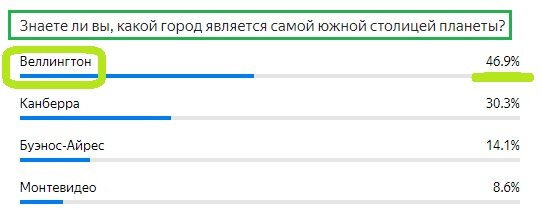 Вопрос с прошлого теста. Правильный ответ- Веллингтон