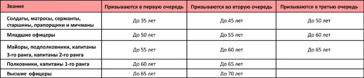 Кого коснется мобилизация? " Хасавюрт - Официальный сайт администрации МО