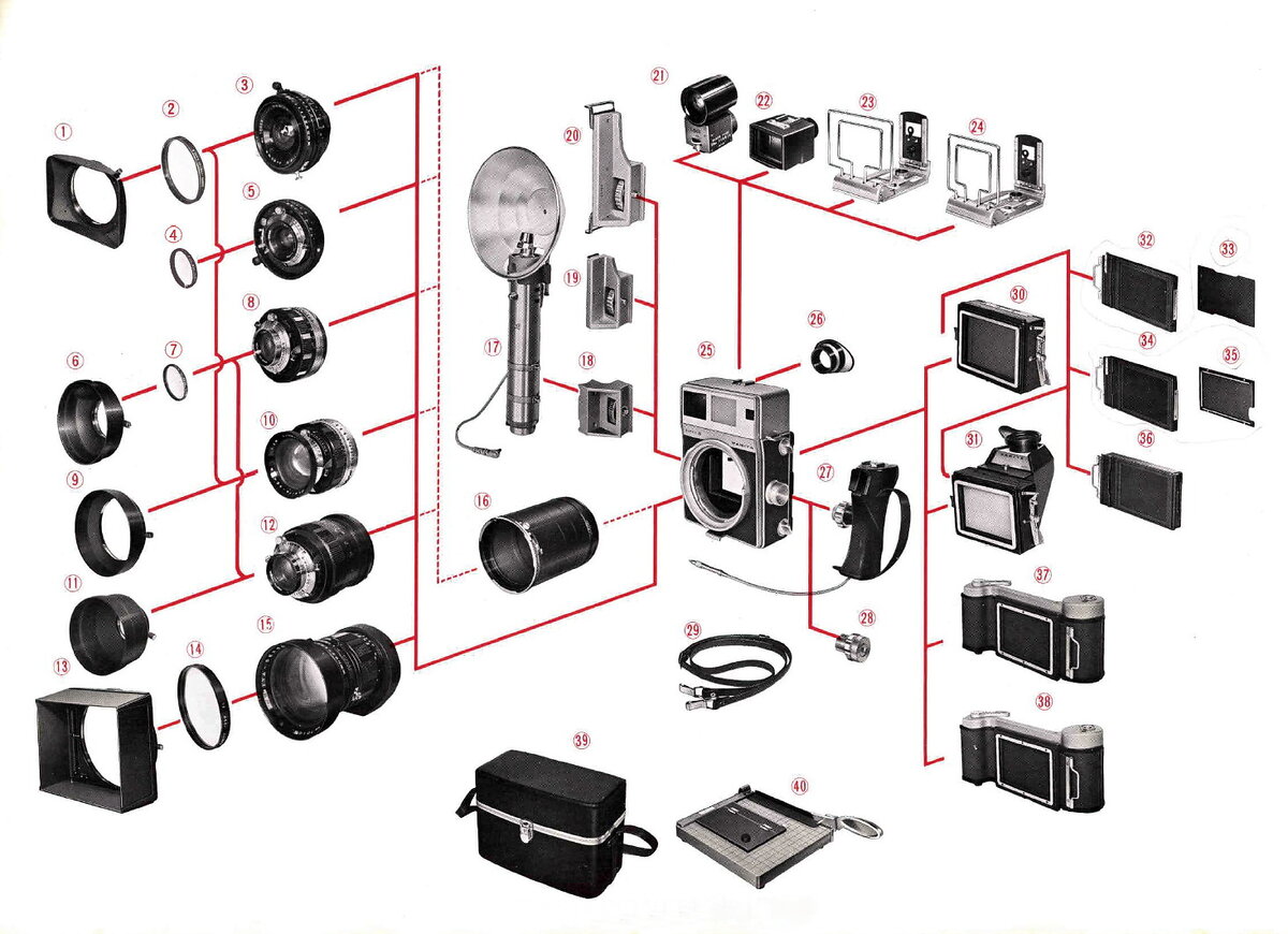 Набор различных аксессуаров для системной камеры Mamiya Press.