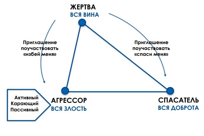 Любовный треугольник