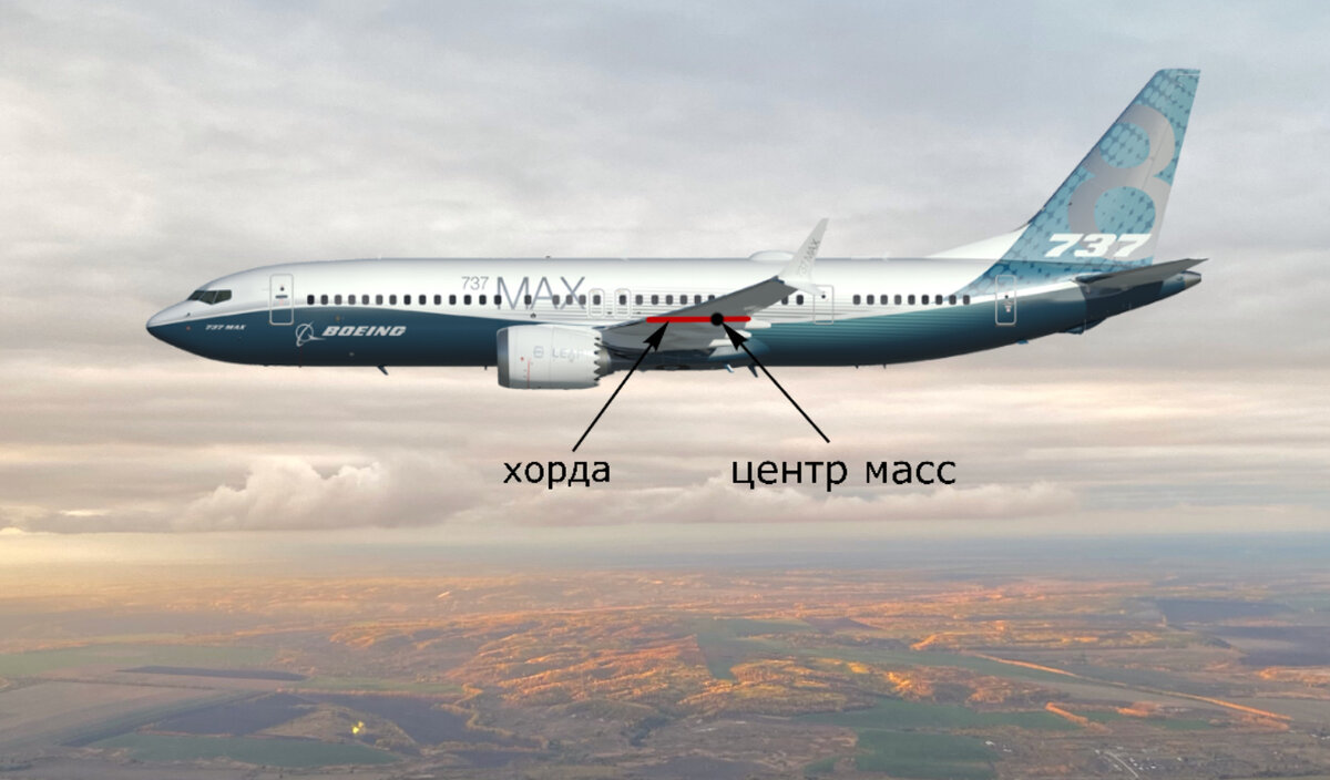 Хорда крыла и расположение центра масс