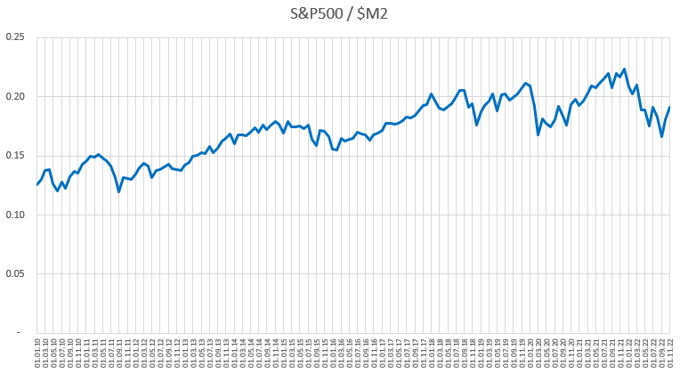 Беда с нашим рынком
