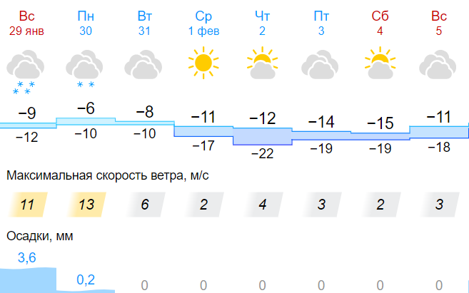 Прогноз погоды на 10 дней в сорочинске