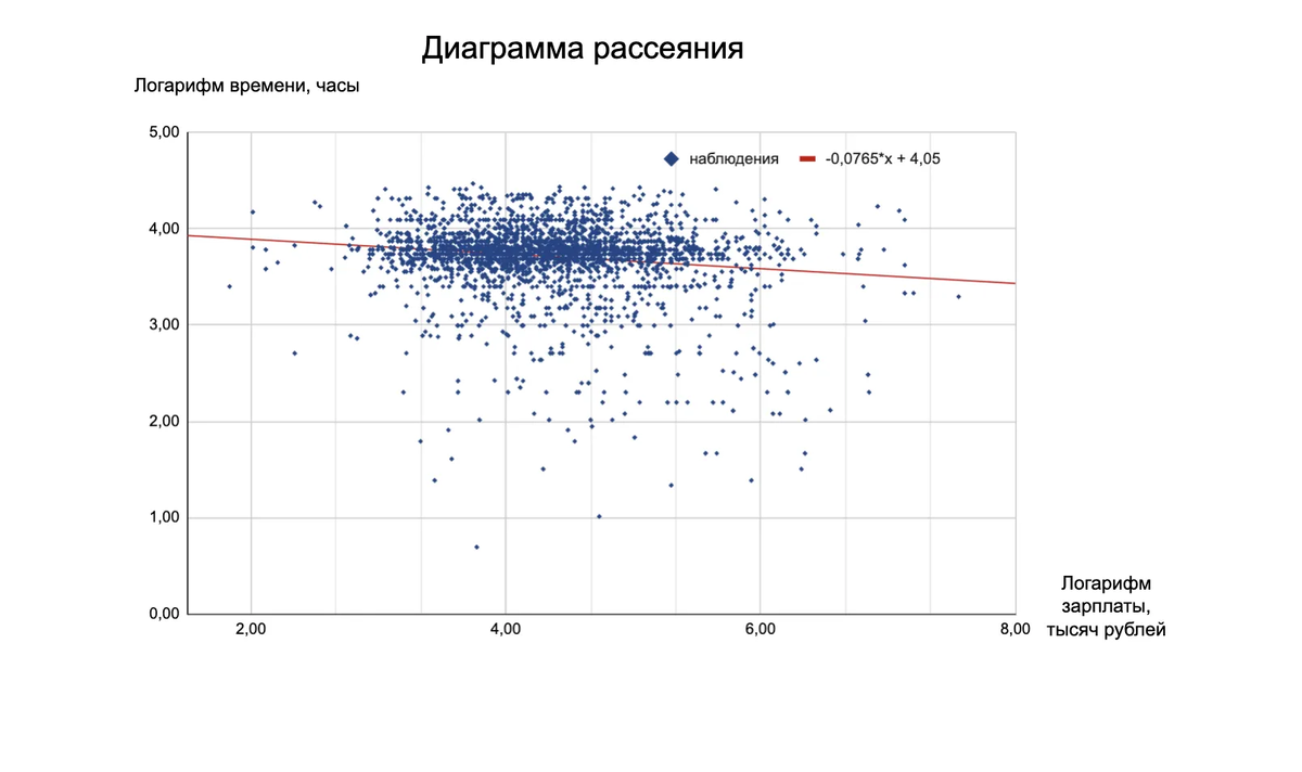 Модели и биг-дата в эконометрике — сложно, но очень полезно | Журнал «Код»  | Дзен