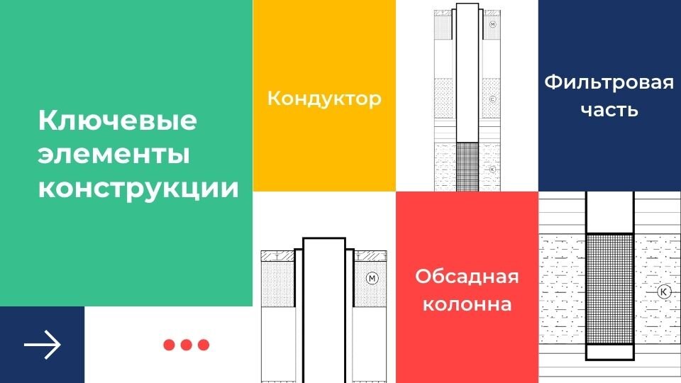 Основные элементы одноколонной конструкции: кондуктор, колонна и фильтровая часть.