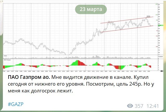 Сильные уровни акций Газпрома.