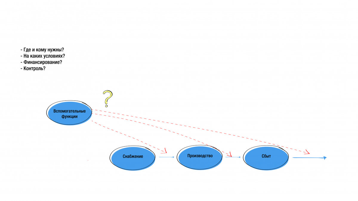 Системы реального времени примеры. Описание желаемой модели. Систем реального времени схема. Процесс реального времени это. Составляющие элементы системы реального времени.