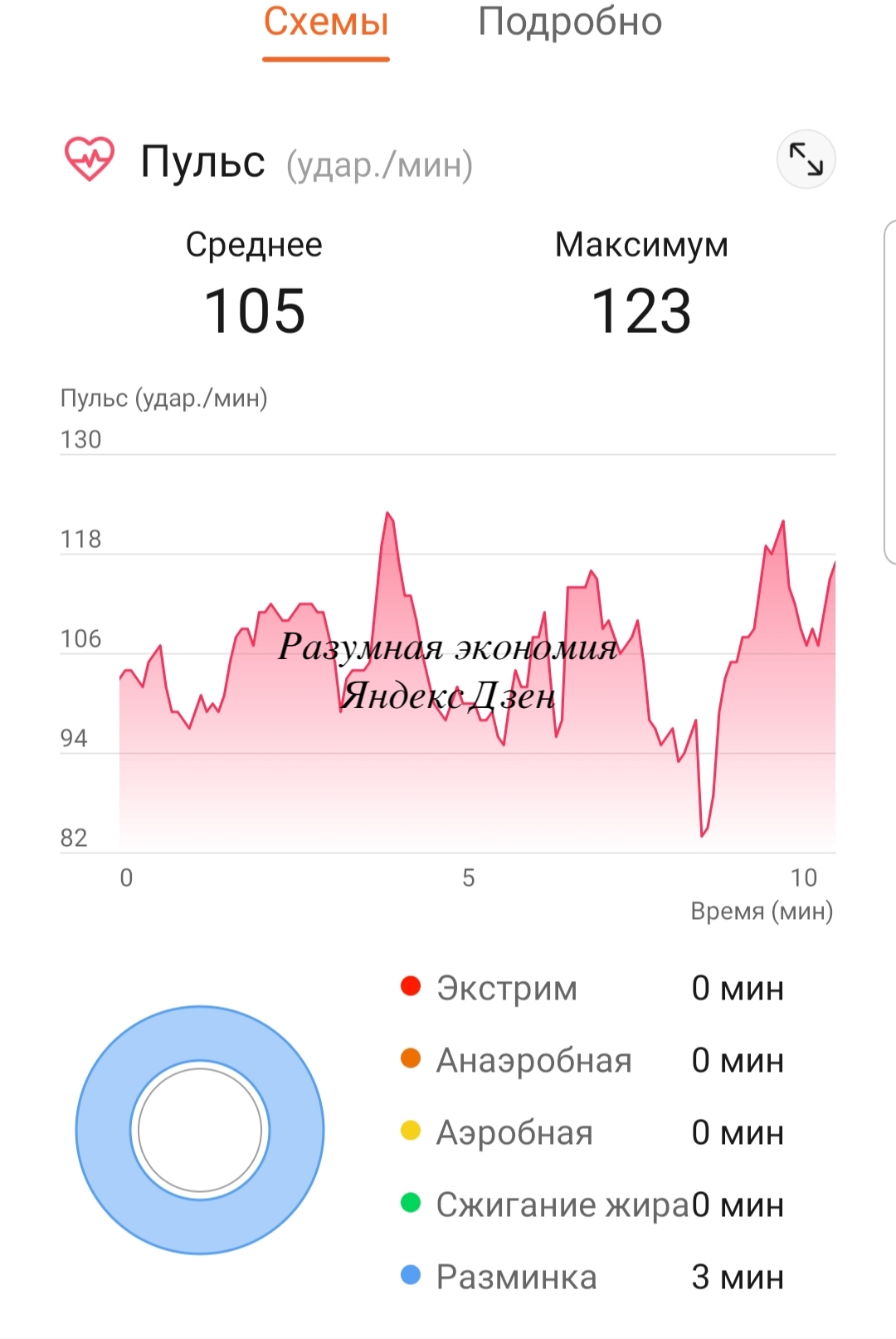 Я 2 недели занималась спортом всего по 10 минут в день. Мои результаты3