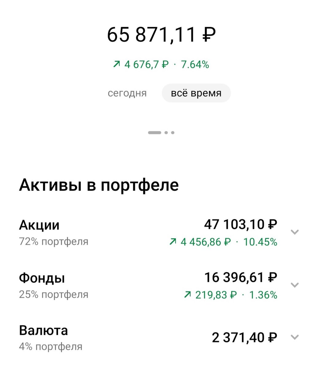 Портфель в СберИнвестор