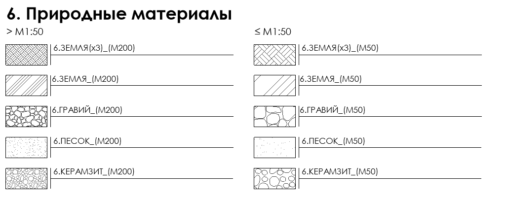 Штриховки на листе в Revit