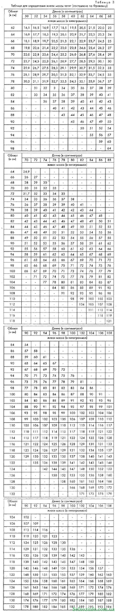 Таблица промеров найдена на просторах интернета в свободном доступе. Может кому нужна...