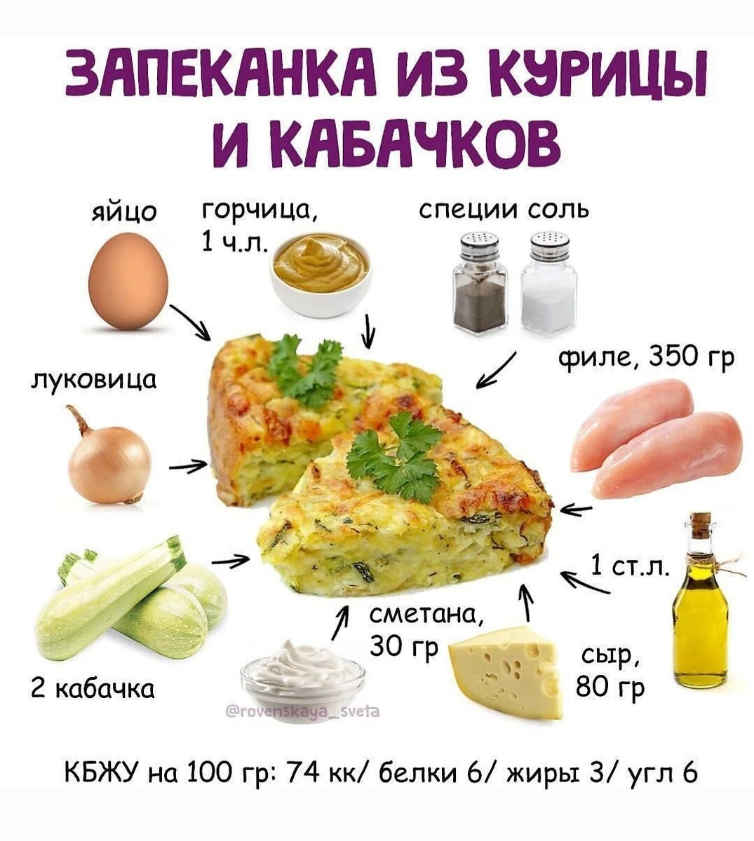 Кабачок КБЖУ