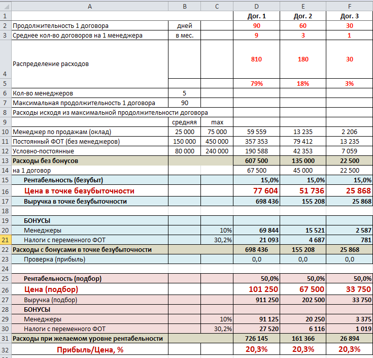 Расчет зарплаты в MS Excel - скачать бесплатно Расчет зарплаты в MS Excel 