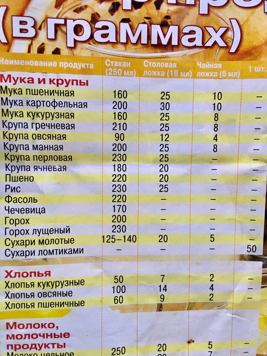 Мука и крупы, хлопья.