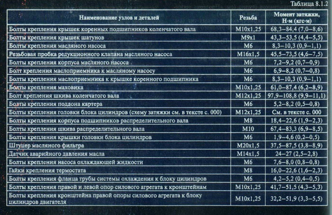 Момент затяжки вкладышей. Момент затяжки распределительного вала ВАЗ 2107. Момент затяжки резьбовых соединений м48. Момент затяжки резьбовых соединений м113. Таблица момента затяжки резьбовых соединений в ВАЗ 2107.