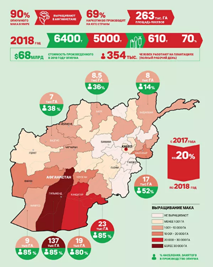 Distr.: General 17 December 2019 Russian
