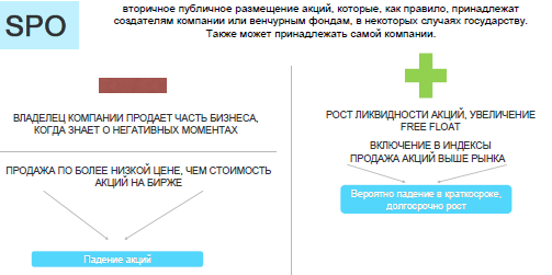 SPO - плюсы и минусы