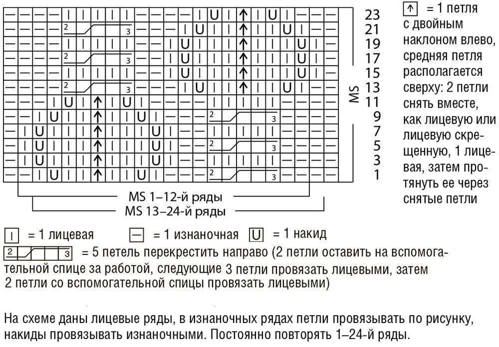 Рапорт вязания спицами