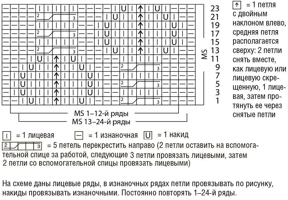 Рапорт спицами