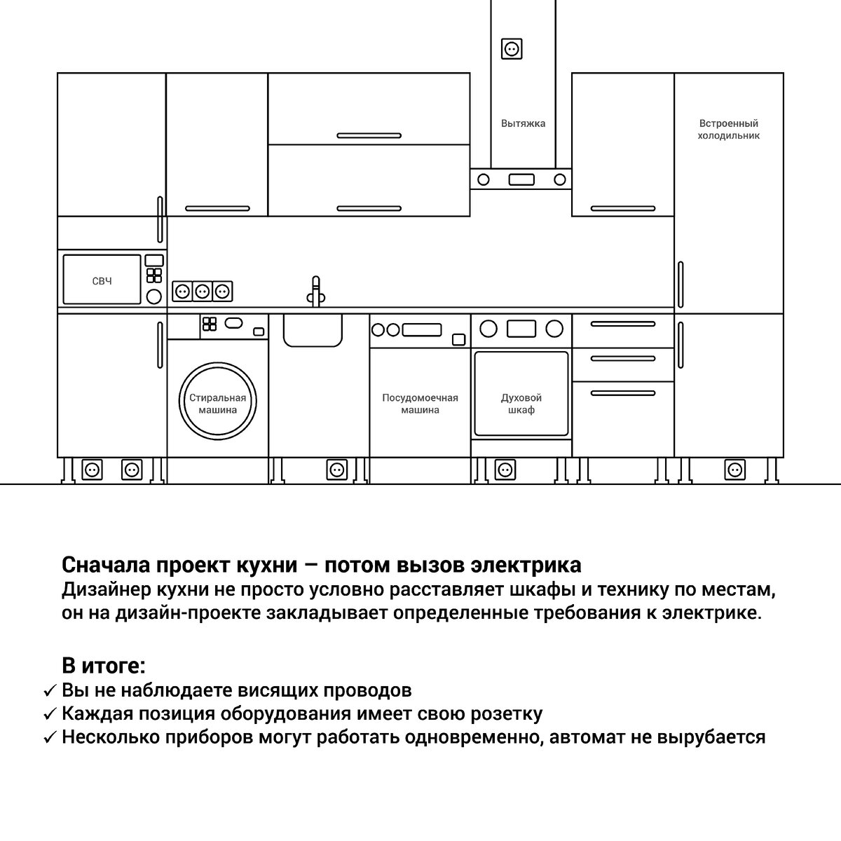 Проект электрики на кухне