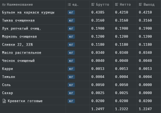 ТТК - технико технологическая карта