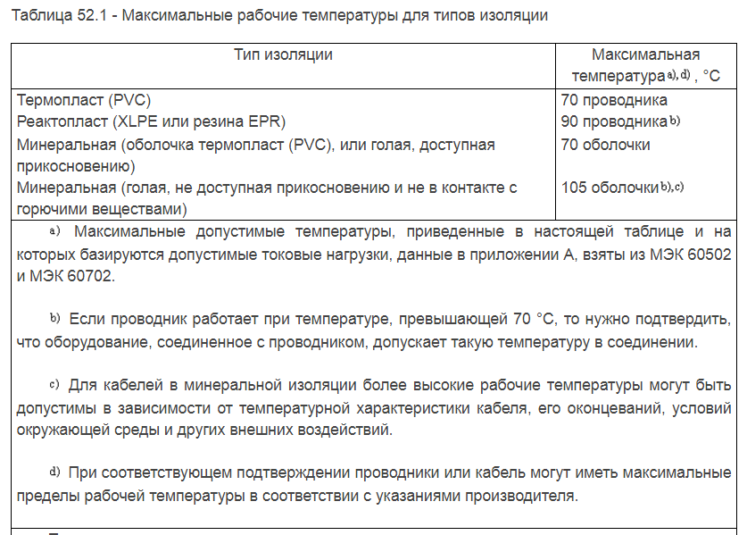 Бизнес план помогает определить допускается несколько вариантов ответа