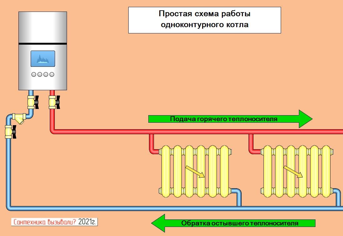 Переплати 30 тысяч и не будешь лет десять мучиться с ГВС