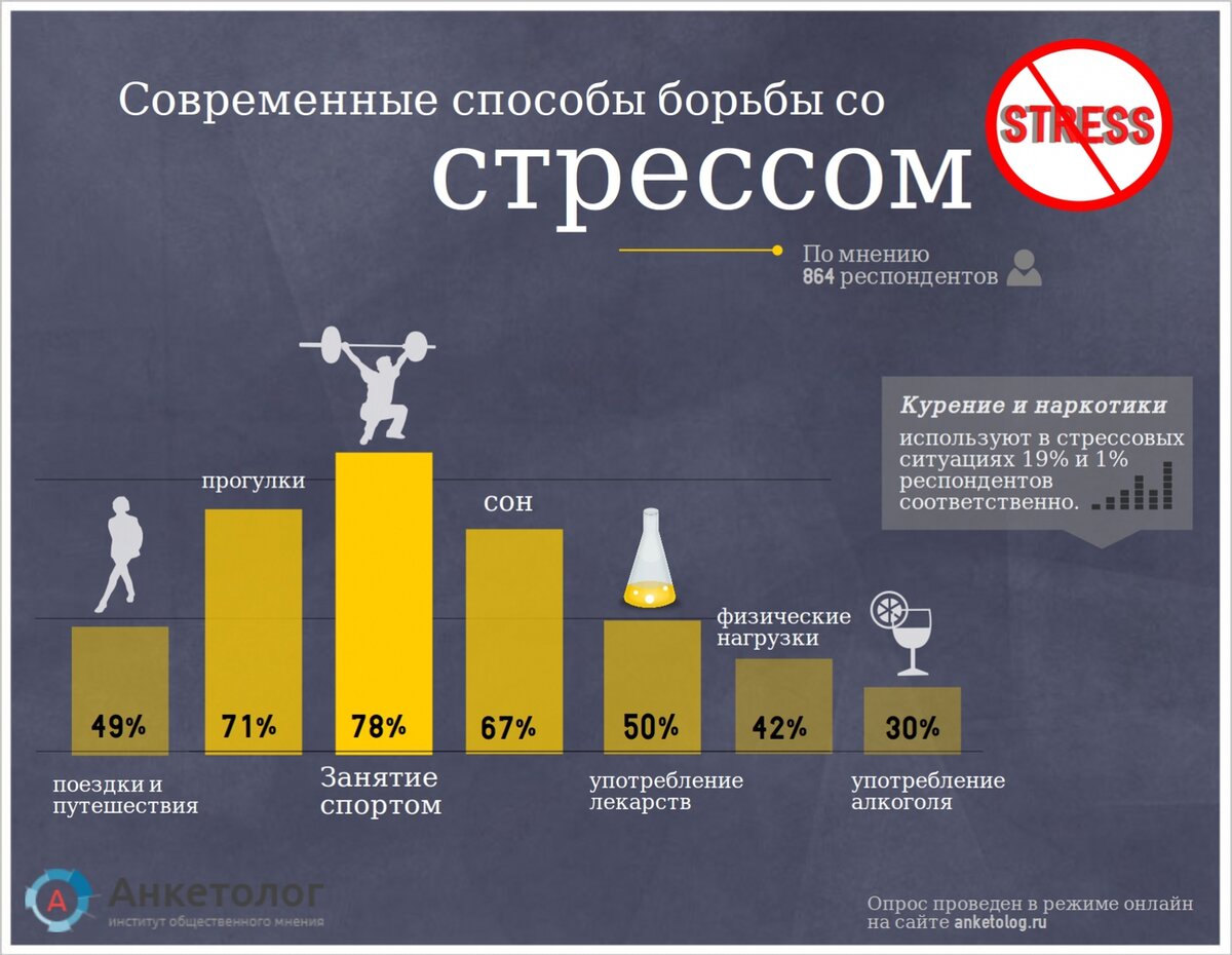 Борьба со стрессом картинки