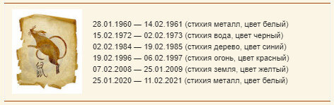 1972 год какого. Годы рождения обезьяны гороскоп. Год крысы какие года рождения. Обезьяна года по гороскопу. Год крысы по восточному гороскопу.