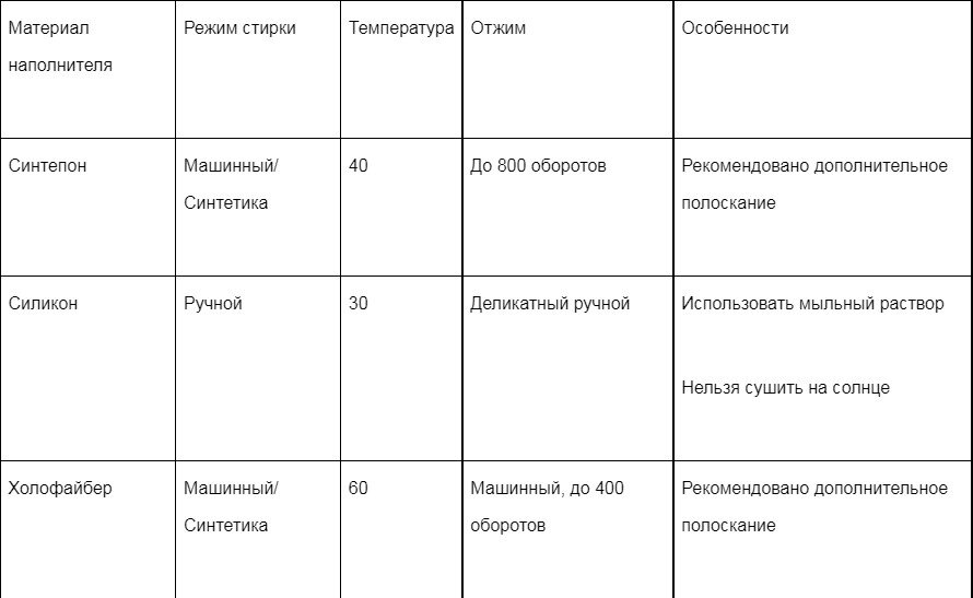 Белая горячка: как стирать белые вещи