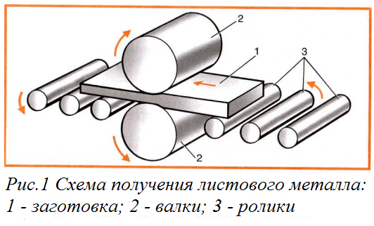 Изделия из металлической проволоки