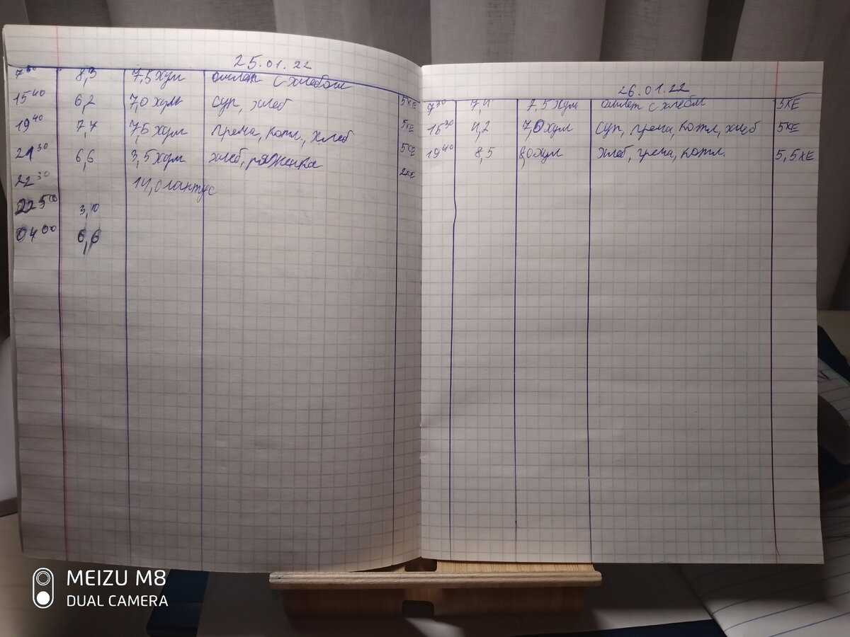 Наш дневник по состоянию дел на 20 : 30 26/01/2022