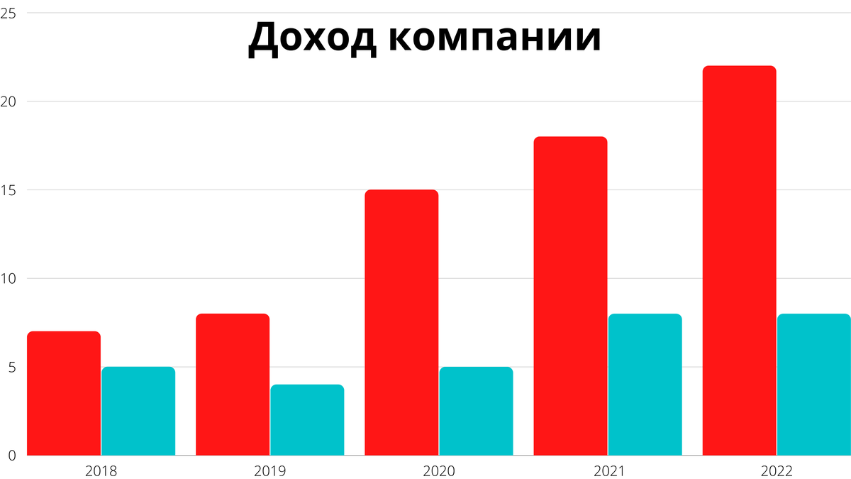 Сколько нужно зарабатывать, чтобы ездить на Ford Focus?