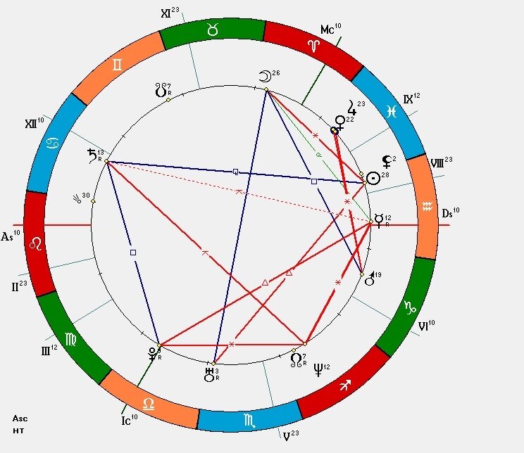 Натальная карта гитлера