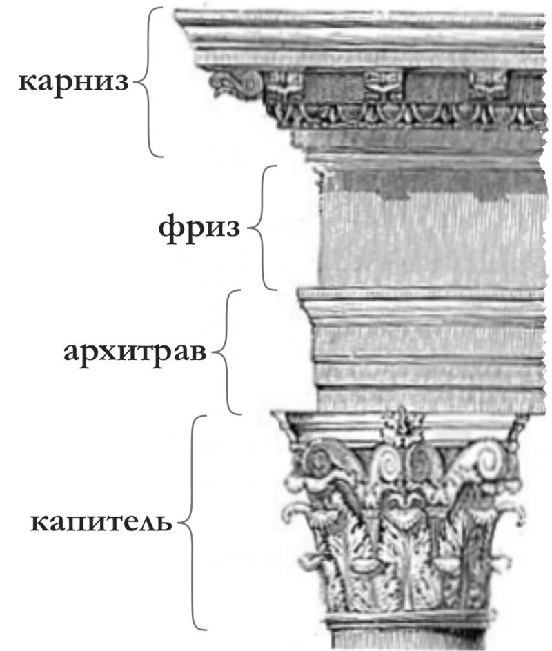 Антаблемент коринфского архитектурного ордера