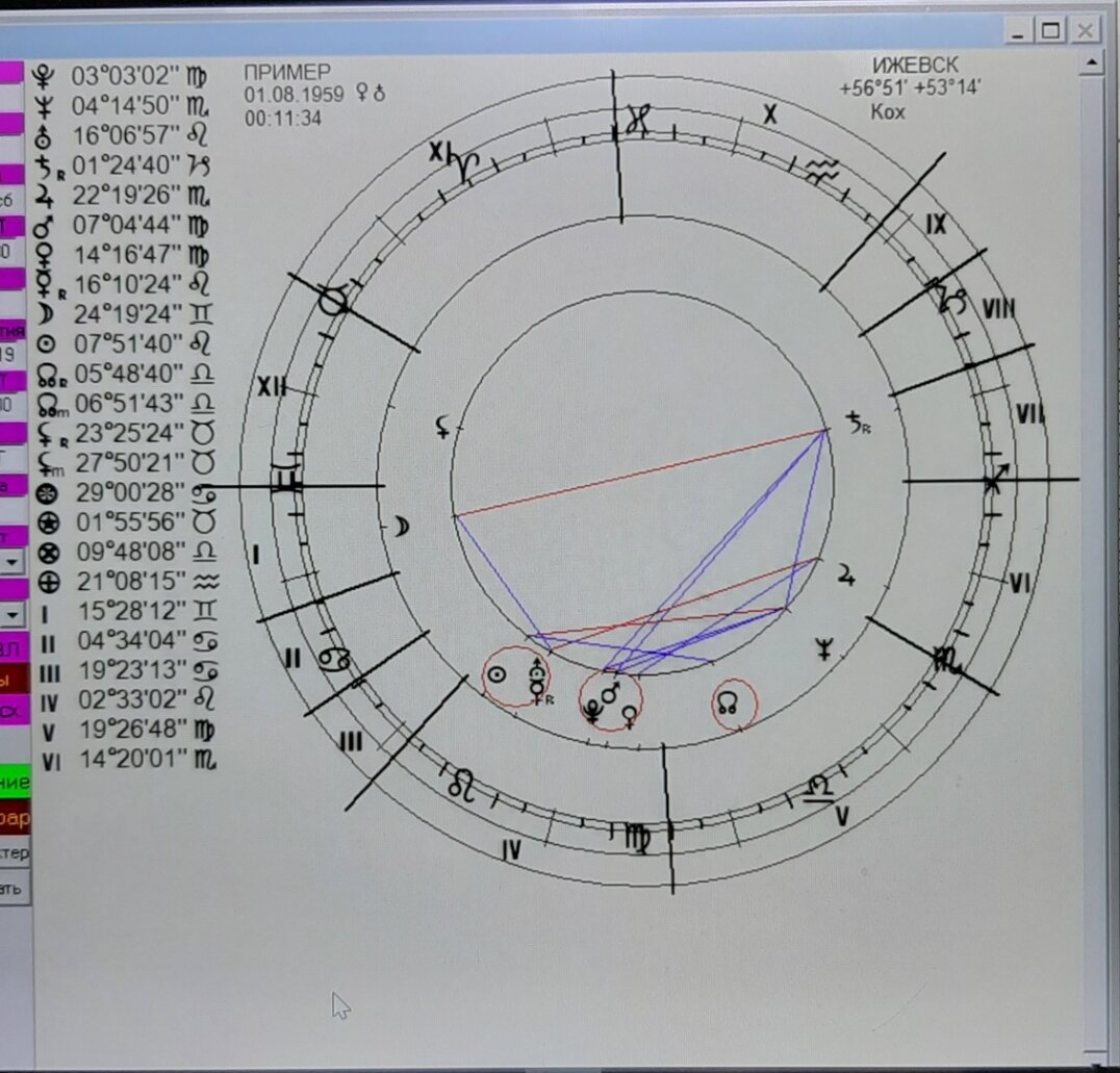 Натальный гороскоп